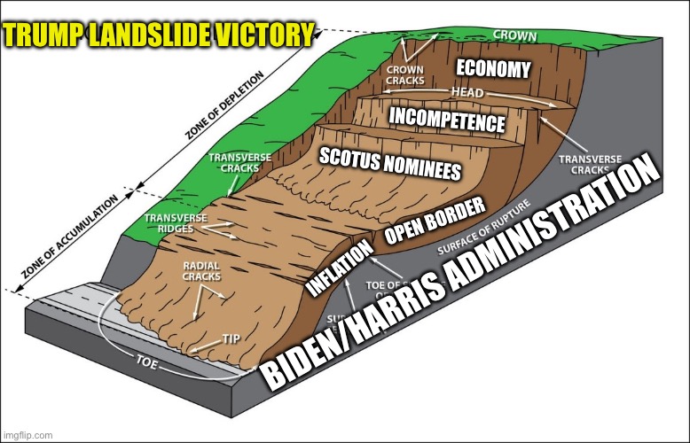 Landslide Victory | ECONOMY; TRUMP LANDSLIDE VICTORY; INCOMPETENCE; SCOTUS NOMINEES; OPEN BORDER; BIDEN/HARRIS ADMINISTRATION; INFLATION | image tagged in memes,election 2024 | made w/ Imgflip meme maker