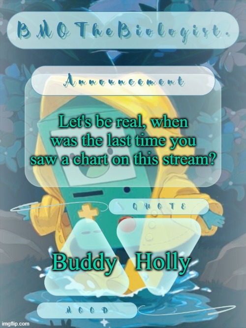 BMOTheBiologist. Announcement | Let's be real, when was the last time you saw a chart on this stream? Holly; Buddy | image tagged in bmothebiologist announcement | made w/ Imgflip meme maker