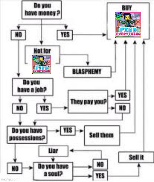 should you buy Golden Eagle? | image tagged in should you buy golden eagle | made w/ Imgflip meme maker