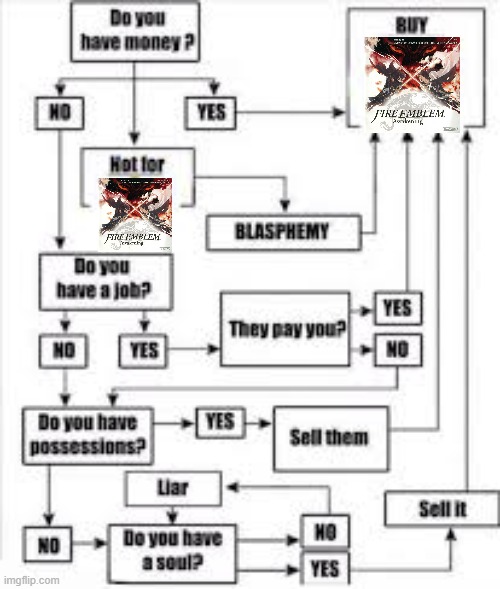 should you buy Golden Eagle? | image tagged in should you buy golden eagle | made w/ Imgflip meme maker