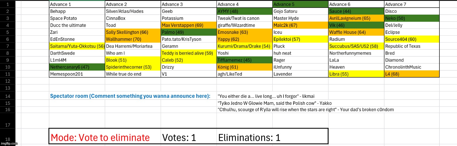 image tagged in voting game s2 | made w/ Imgflip meme maker