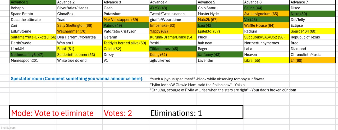Vote two users | image tagged in voting game s2 | made w/ Imgflip meme maker