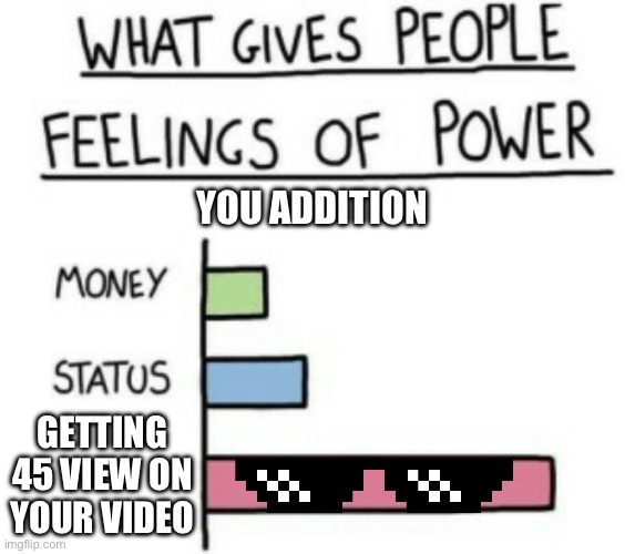 POV | YOU ADDITION; GETTING 45 VIEW ON YOUR VIDEO | image tagged in what gives people feelings of power | made w/ Imgflip meme maker