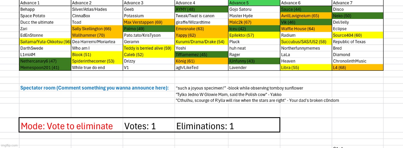 The lime phase has started (also last voting for today) | image tagged in voting game s2 | made w/ Imgflip meme maker