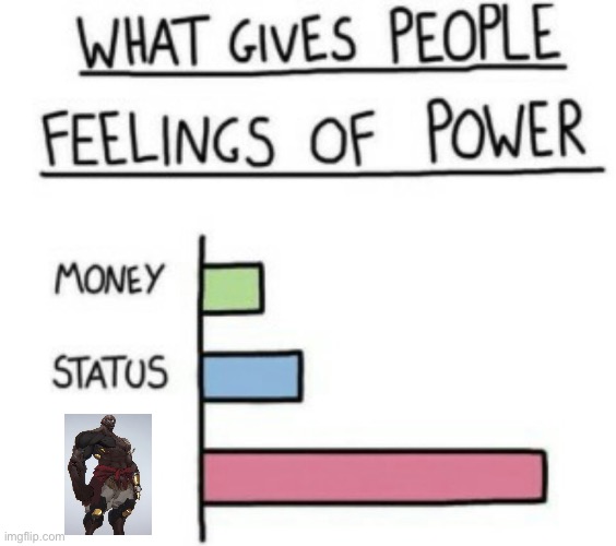 What Gives People Feelings of Power | image tagged in what gives people feelings of power | made w/ Imgflip meme maker