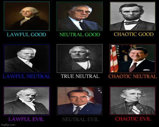 U.S. President alignment chart :) | image tagged in alignment chart | made w/ Imgflip meme maker