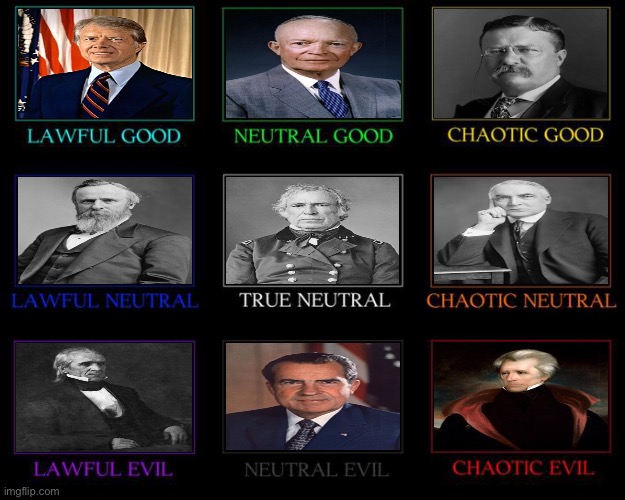 U.S. President alignment chart :) | image tagged in alignment chart | made w/ Imgflip meme maker