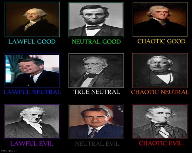 U.S. President alignment chart :) | image tagged in alignment chart | made w/ Imgflip meme maker