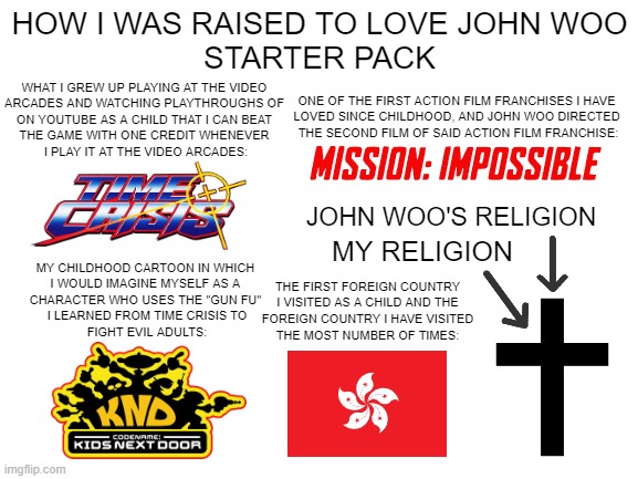 How I was raised to love John Woo films starter pack | HOW I WAS RAISED TO LOVE JOHN WOO
STARTER PACK; WHAT I GREW UP PLAYING AT THE VIDEO 
ARCADES AND WATCHING PLAYTHROUGHS OF 
ON YOUTUBE AS A CHILD THAT I CAN BEAT 
THE GAME WITH ONE CREDIT WHENEVER 
I PLAY IT AT THE VIDEO ARCADES:; ONE OF THE FIRST ACTION FILM FRANCHISES I HAVE 
LOVED SINCE CHILDHOOD, AND JOHN WOO DIRECTED 
THE SECOND FILM OF SAID ACTION FILM FRANCHISE:; JOHN WOO'S RELIGION; MY RELIGION; MY CHILDHOOD CARTOON IN WHICH 
I WOULD IMAGINE MYSELF AS A 
CHARACTER WHO USES THE "GUN FU" 
I LEARNED FROM TIME CRISIS TO
FIGHT EVIL ADULTS:; THE FIRST FOREIGN COUNTRY
I VISITED AS A CHILD AND THE
FOREIGN COUNTRY I HAVE VISITED
THE MOST NUMBER OF TIMES: | image tagged in blank white template | made w/ Imgflip meme maker