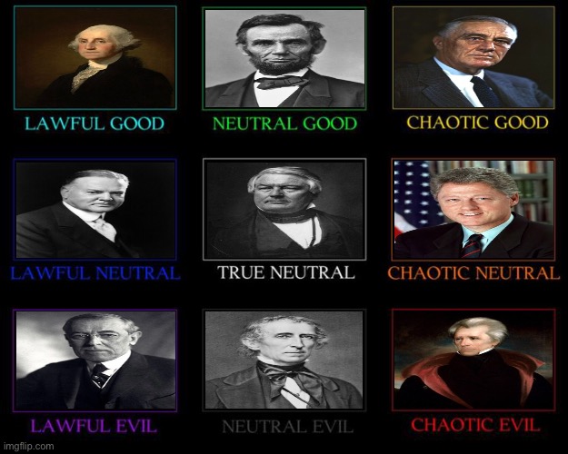 U.S. President alignment chart :) | image tagged in alignment chart | made w/ Imgflip meme maker