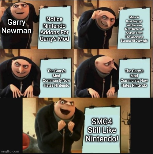 Remake Of A Old Meme | Notice Nintendo Addons For Garry's Mod; Make A Post Saying I Will Remove Most Nintendo Addons From The Workshop Because Of Copyright; Garry Newman; The Garry's Mod Community Now Hates Nintendo; The Garry's Mod Community Now Hates Nintendo; SMG4 Still Like Nintendo! | image tagged in 5 panel gru meme,remake,memes | made w/ Imgflip meme maker