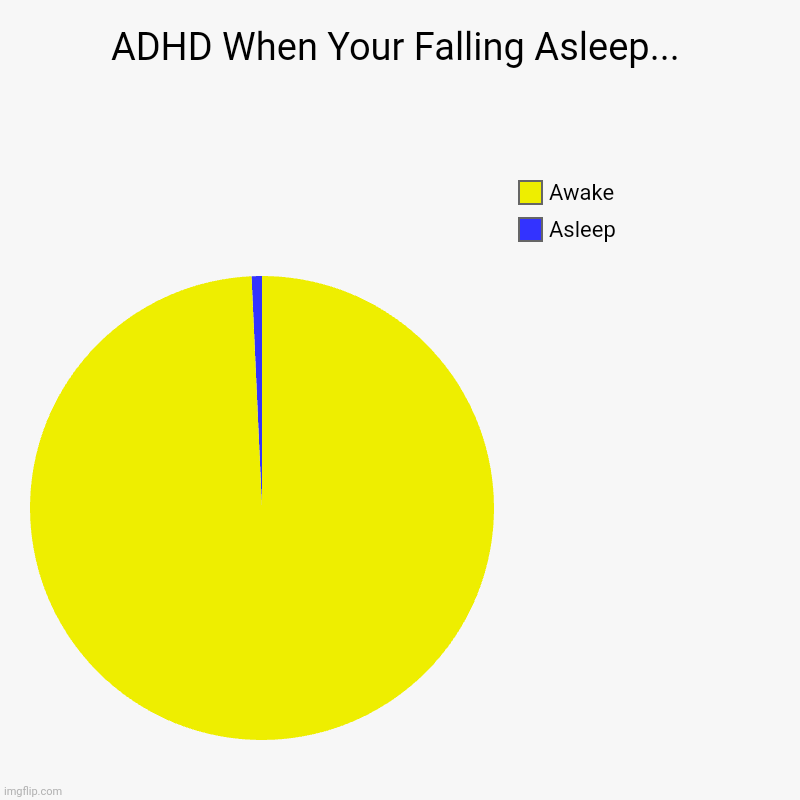 ADHD When Your Falling Asleep... | ADHD When Your Falling Asleep... | Asleep, Awake | image tagged in charts,pie charts | made w/ Imgflip chart maker