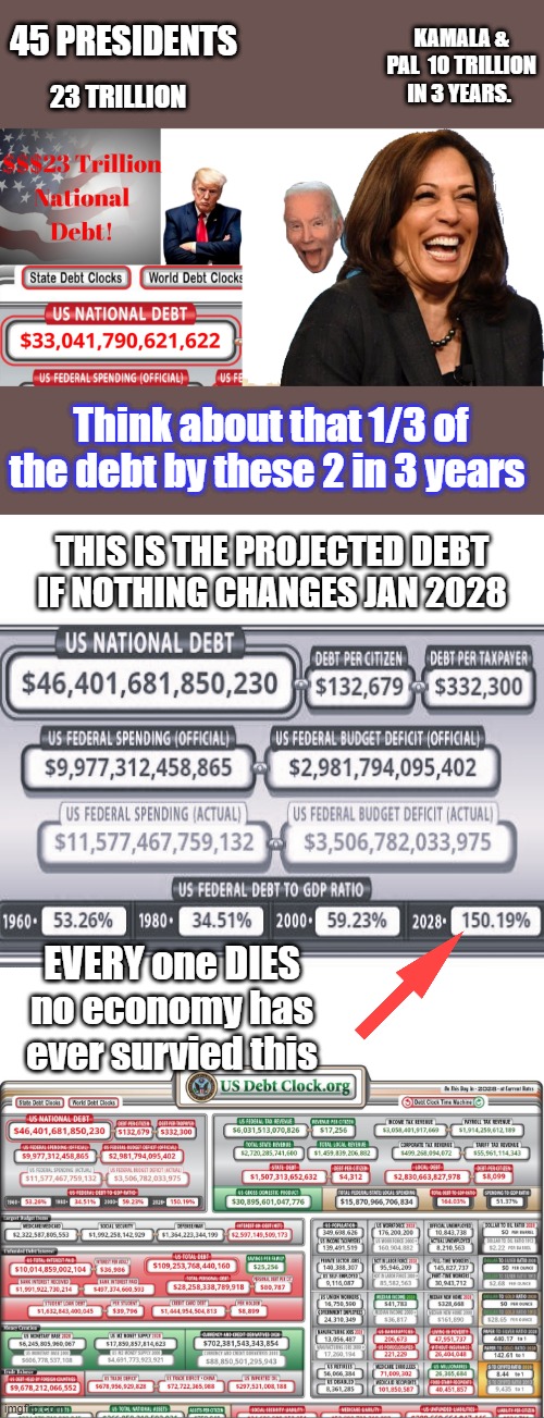 Are those numbers correct ??  War is exspensive so are 12million illegal invaders | KAMALA & PAL  10 TRILLION IN 3 YEARS. 45 PRESIDENTS; 23 TRILLION; Think about that 1/3 of the debt by these 2 in 3 years; THIS IS THE PROJECTED DEBT IF NOTHING CHANGES JAN 2028; EVERY one DIES no economy has ever survied this | image tagged in laughing kamala harris,memes,blank transparent square | made w/ Imgflip meme maker