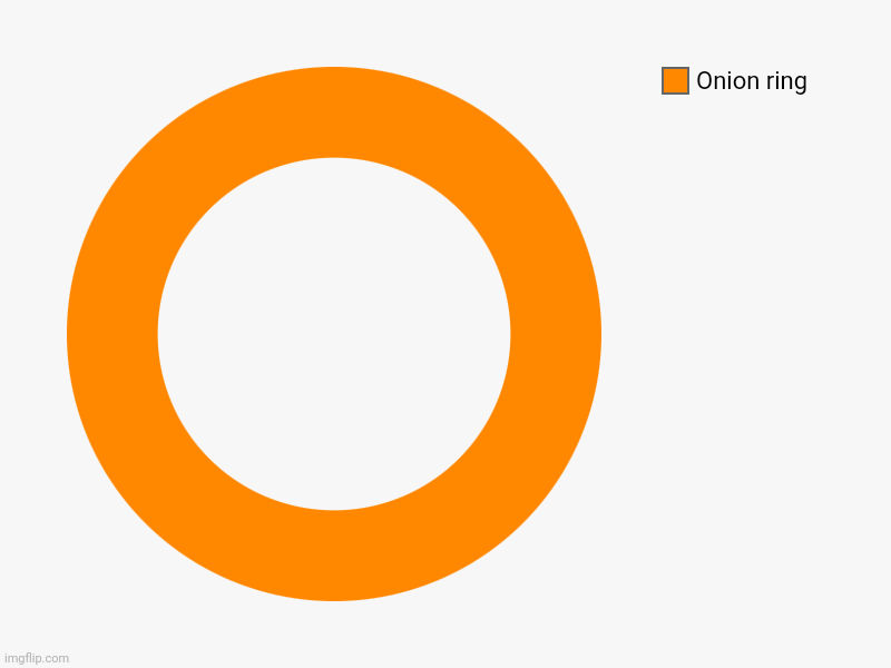 The smoothest onion ring in the world | Onion ring | image tagged in charts,donut charts | made w/ Imgflip chart maker