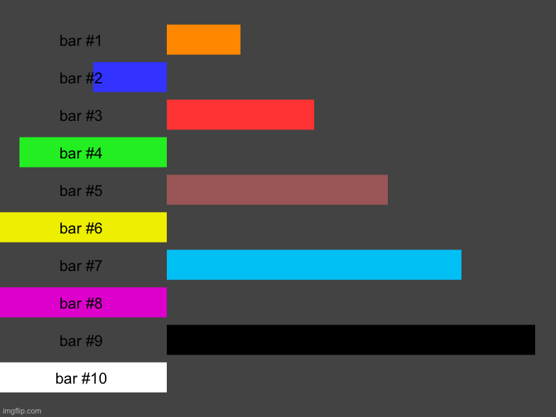 image tagged in charts,bar charts | made w/ Imgflip chart maker