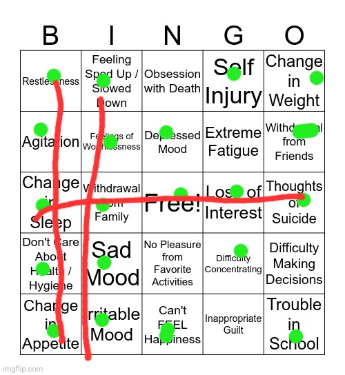 Depression | image tagged in depression bingo 1 | made w/ Imgflip meme maker