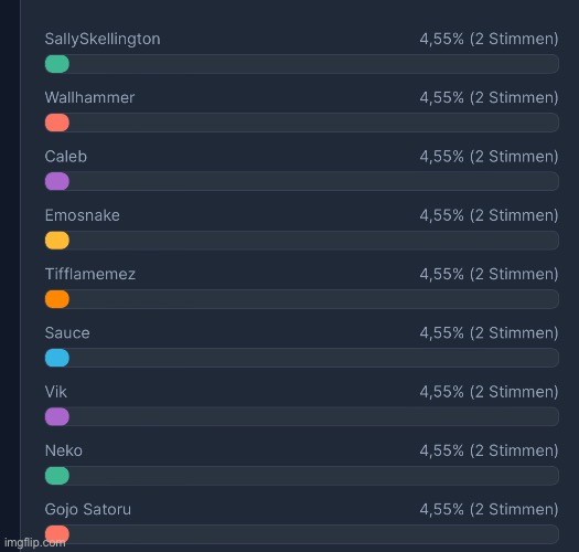 Our current leaders | made w/ Imgflip meme maker
