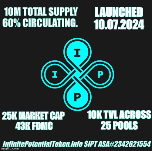 InfinitePotentialToken.info | LAUNCHED 10.07.2024; 10M TOTAL SUPPLY
60% CIRCULATING. 25K MARKET CAP 
43K FDMC; 10K TVL ACROSS
25 POOLS; InfinitePotentialToken.info $IPT ASA#2342621554 | image tagged in cryptocurrency | made w/ Imgflip meme maker