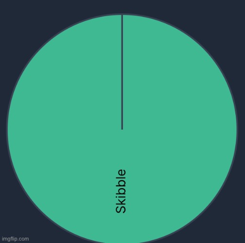 The voting so far (with only one vote) | made w/ Imgflip meme maker