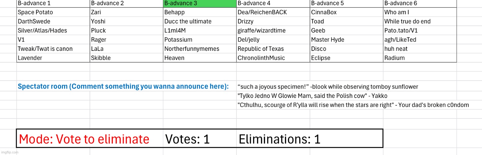First voting of the second advance | image tagged in voting game s2 | made w/ Imgflip meme maker