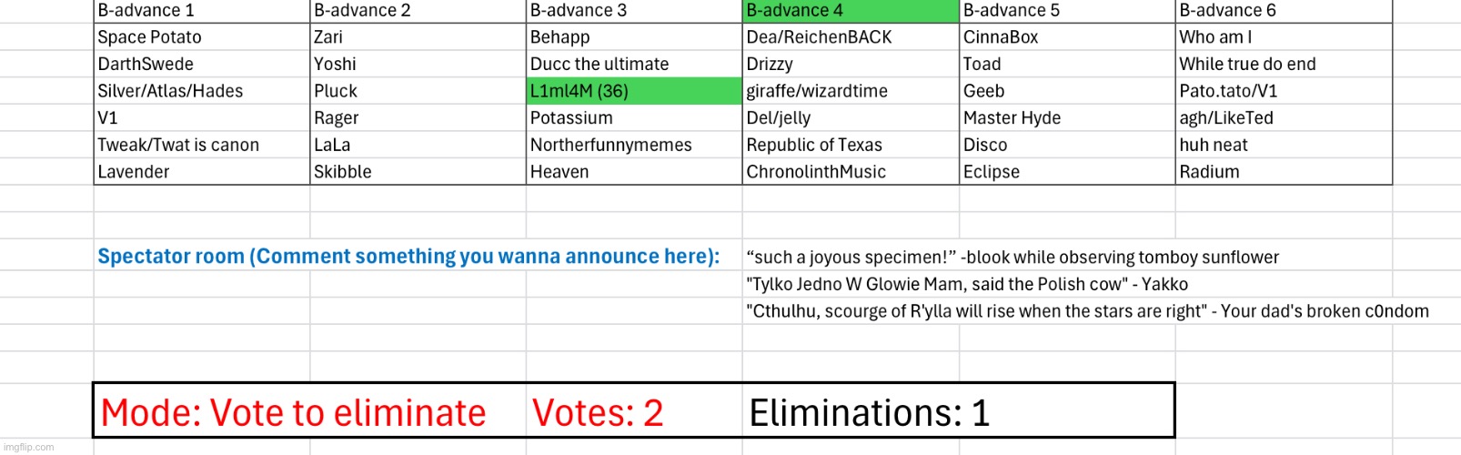 Vote two users | image tagged in voting game s2 | made w/ Imgflip meme maker