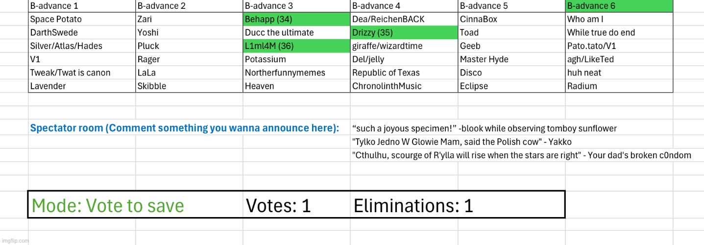 image tagged in voting game s2 | made w/ Imgflip meme maker