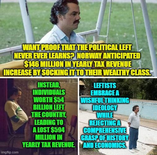 Leftists have got no use for stinkin' reality. | LEFTISTS EMBRACE A WISHFUL THINKING IDEOLOGY WHILE REJECTING A COMPREHENSIVE GRASP OF HISTORY AND ECONOMICS. WANT PROOF THAT THE POLITICAL LEFT NEVER EVER LEARNS?  NORWAY ANTICIPATED  $146 MILLION IN YEARLY TAX REVENUE INCREASE BY SOCKING IT TO THEIR WEALTHY CLASS. INSTEAD, INDIVIDUALS WORTH $54 BILLION LEFT THE COUNTRY, LEADING TO A LOST $594 MILLION IN YEARLY TAX REVENUE. | image tagged in yep | made w/ Imgflip meme maker