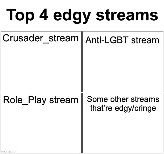 what other streams are weird | Top 4 edgy streams; Crusader_stream; Anti-LGBT stream; Role_Play stream; Some other streams that’re edgy/cringe | image tagged in memes,blank comic panel 2x2 | made w/ Imgflip meme maker