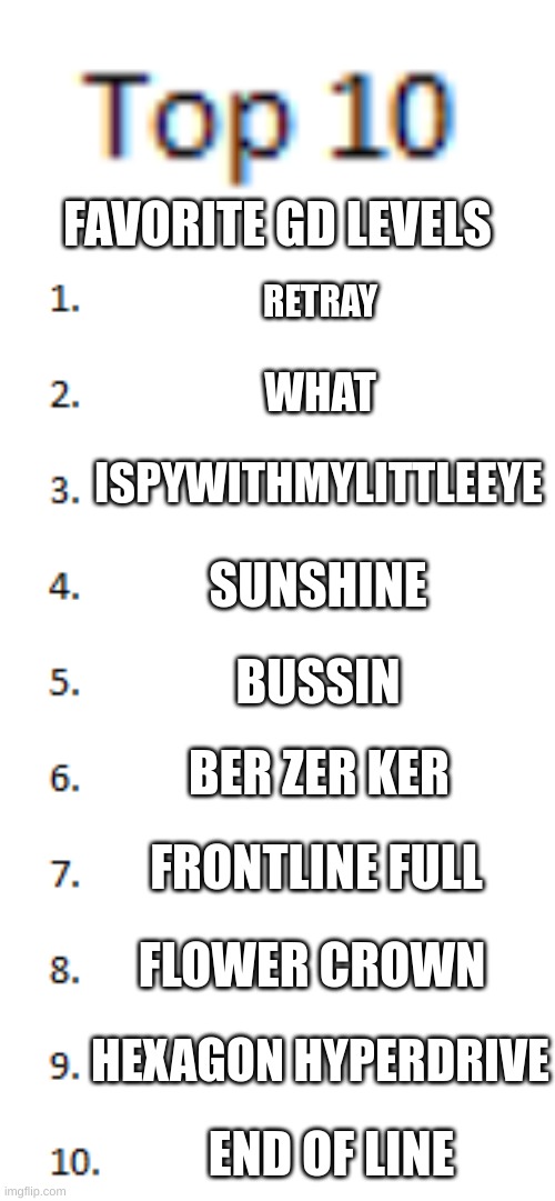 some of these might be hot takes (1, 9, and 10 are map pack levels) | FAVORITE GD LEVELS; RETRAY; WHAT; ISPYWITHMYLITTLEEYE; SUNSHINE; BUSSIN; BER ZER KER; FRONTLINE FULL; FLOWER CROWN; HEXAGON HYPERDRIVE; END OF LINE | image tagged in top 10 list,geometry dash,levels,hot takes,out the wazoo,haha tags go brrrrr | made w/ Imgflip meme maker