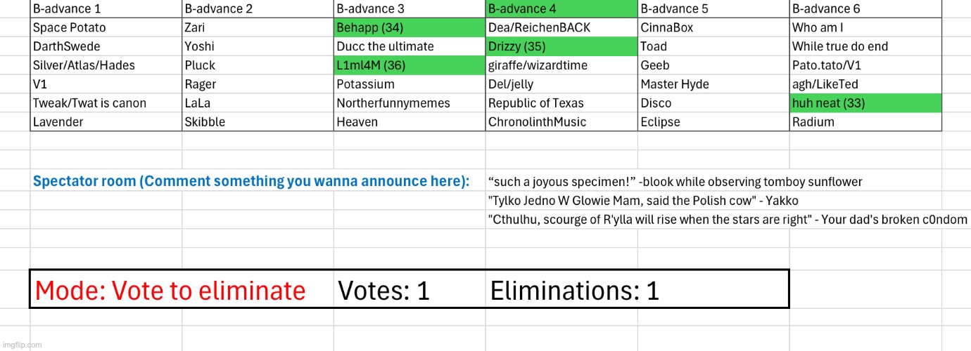 image tagged in voting game s2 | made w/ Imgflip meme maker