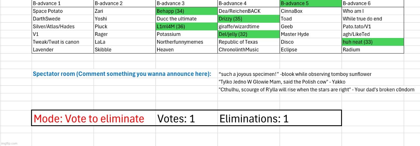 image tagged in voting game s2 | made w/ Imgflip meme maker