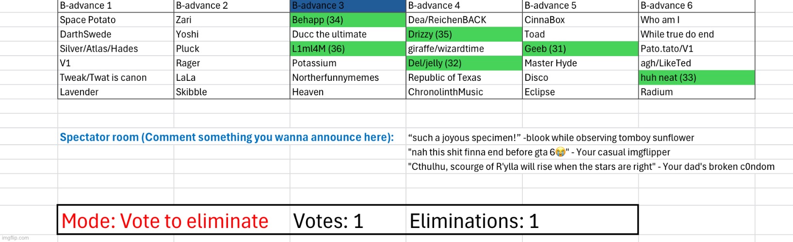The blue phase has started | image tagged in voting game s2 | made w/ Imgflip meme maker
