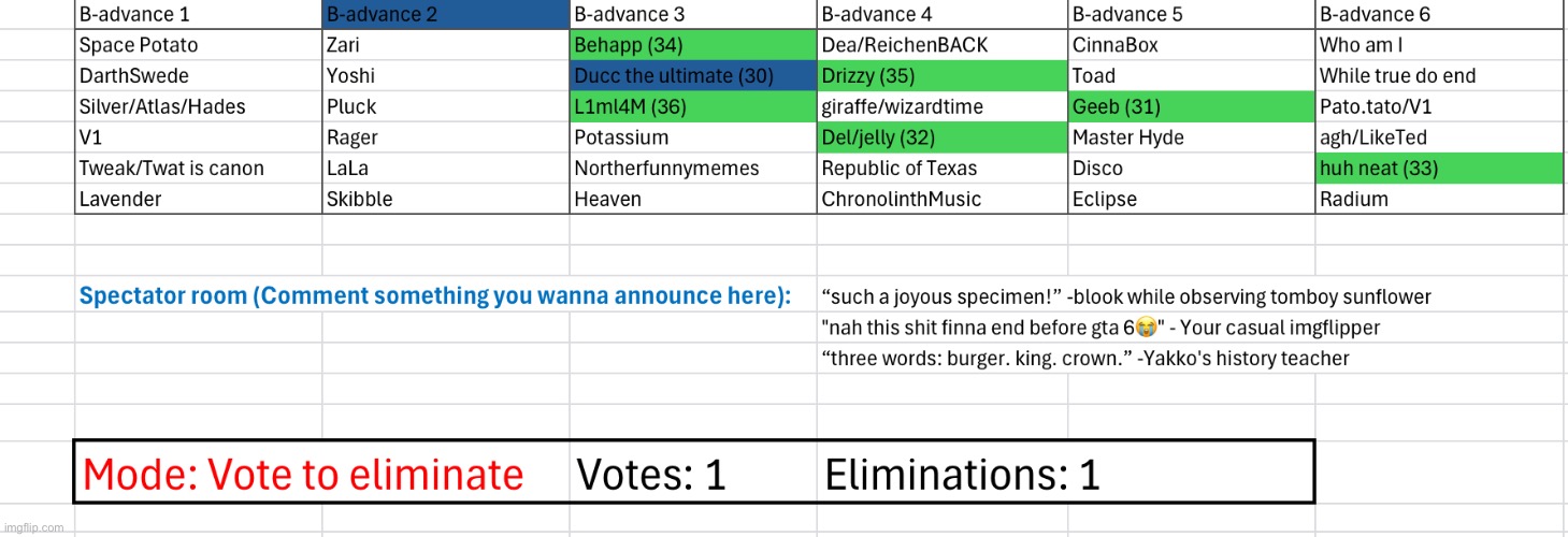 image tagged in voting game s2 | made w/ Imgflip meme maker
