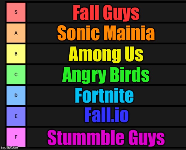 Indie-Game Tier list (My opinion) | Fall Guys; Sonic Mainia; Among Us; Angry Birds; Fortnite; Fall.io; Stummble Guys | image tagged in tier list | made w/ Imgflip meme maker