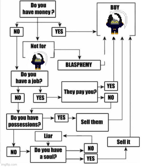 If I manufactured a Cosmo plush would yall buy it | image tagged in buy item plot chart | made w/ Imgflip meme maker
