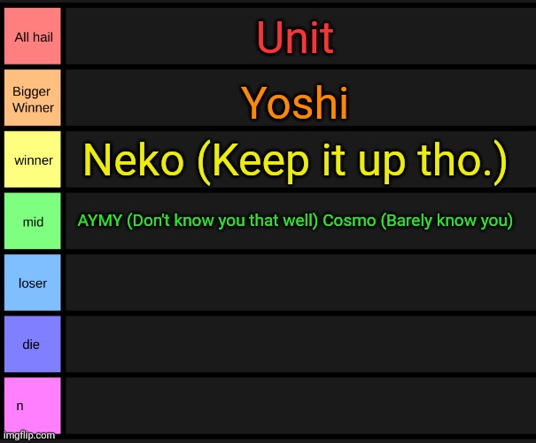Anyone else? | Unit; Yoshi; Neko (Keep it up tho.); AYMY (Don't know you that well) Cosmo (Barely know you) | image tagged in yoshi's tier list | made w/ Imgflip meme maker