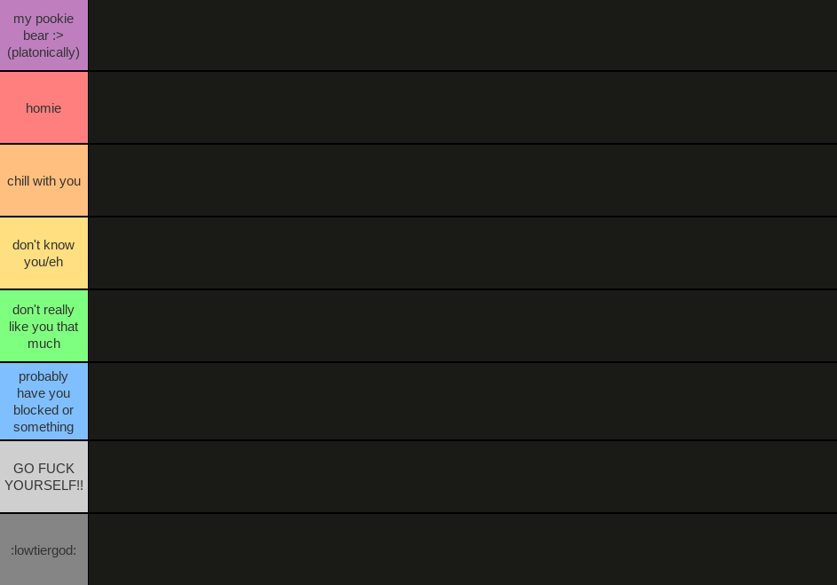 RedRightHand's tier list Blank Meme Template