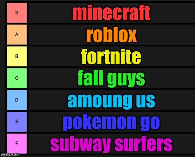 my opinion | minecraft; roblox; fortnite; fall guys; amoung us; pokemon go; subway surfers | image tagged in tier list | made w/ Imgflip meme maker