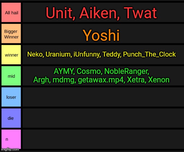 Updated: If I don't know you that well, then you don't get as high of a rating. | Unit, Aiken, Twat; Yoshi; Neko, Uranium, iUnfunny, Teddy, Punch_The_Clock; AYMY, Cosmo, NobleRanger, Argh, mdmg, getawax.mp4, Xetra, Xenon | image tagged in yoshi's tier list,updated | made w/ Imgflip meme maker