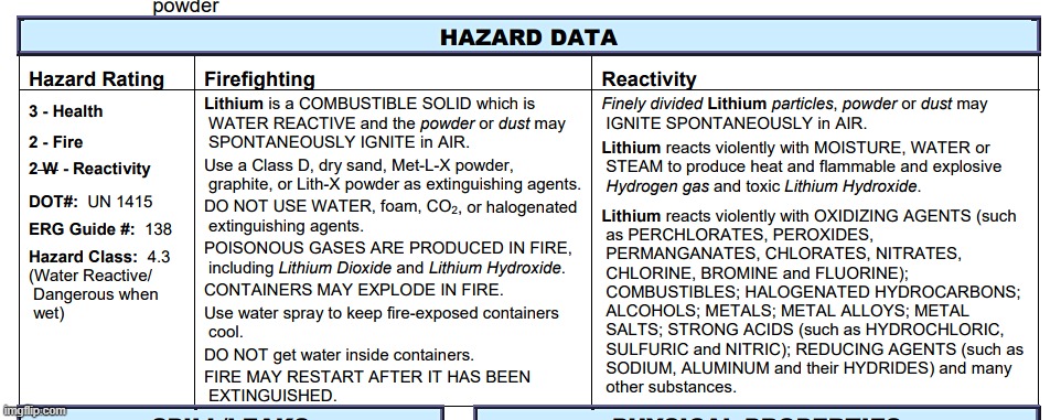 LITHIUM HAZARD DATA | image tagged in lithium,explosive,poisonous,gases,dangerous,lethal | made w/ Imgflip meme maker