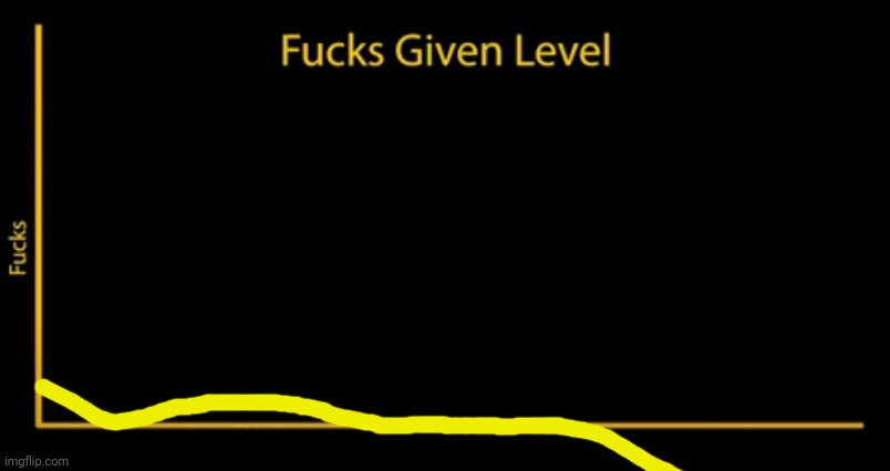 Fucks given level | image tagged in fucks given level | made w/ Imgflip meme maker
