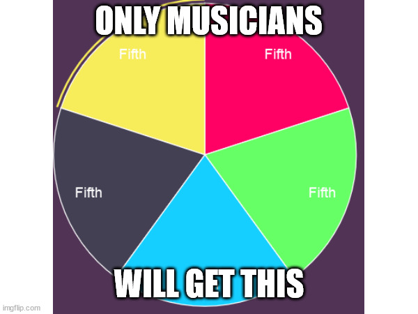 Circle of Fifths | ONLY MUSICIANS; WILL GET THIS | image tagged in music,music meme | made w/ Imgflip meme maker