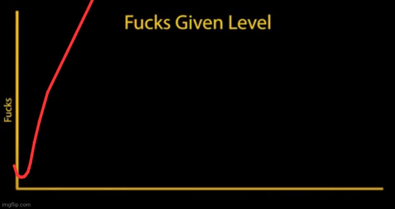 Fucks given level | image tagged in fucks given level | made w/ Imgflip meme maker