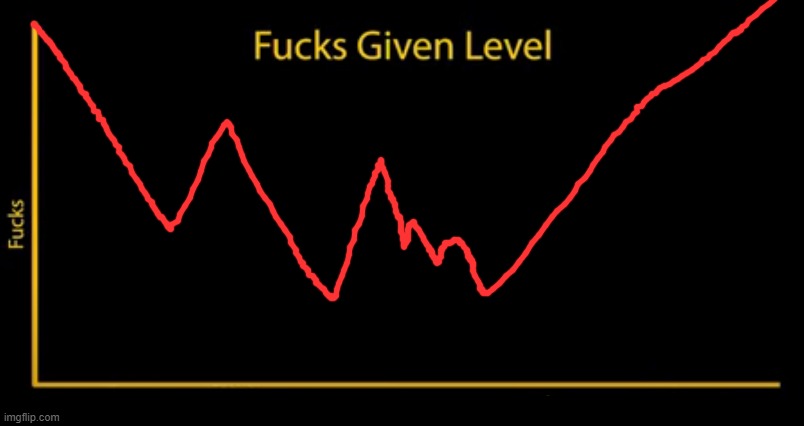 Fucks given level | image tagged in fucks given level | made w/ Imgflip meme maker