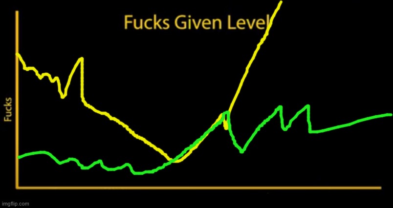 Fucks given level | image tagged in fucks given level | made w/ Imgflip meme maker