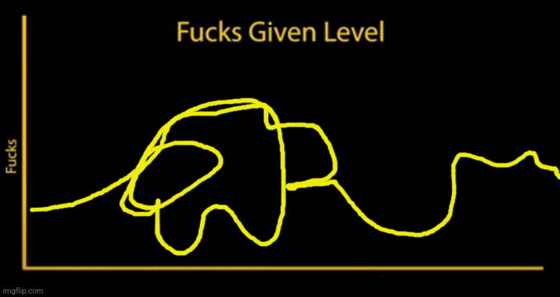 Fucks given level | image tagged in fucks given level | made w/ Imgflip meme maker