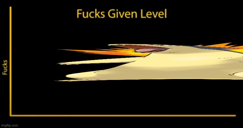 Fucks given level | image tagged in fucks given level | made w/ Imgflip meme maker