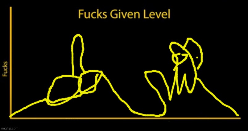 Fucks given level | image tagged in fucks given level | made w/ Imgflip meme maker