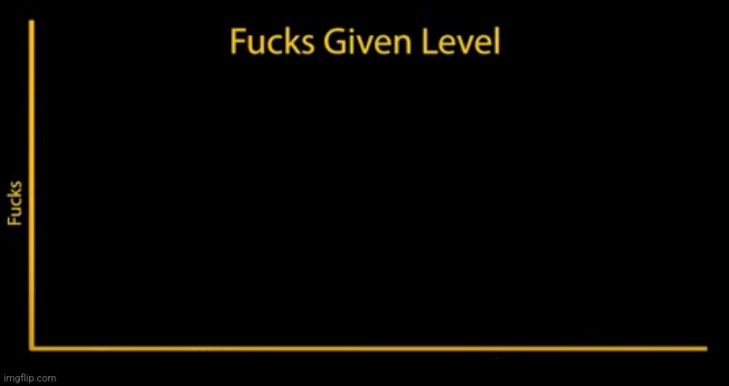 Fucks given level | image tagged in fucks given level | made w/ Imgflip meme maker