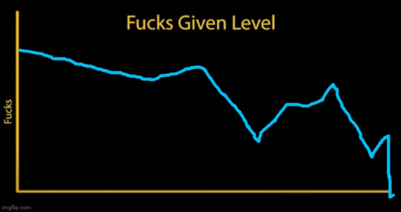 Fucks given level | image tagged in fucks given level | made w/ Imgflip meme maker